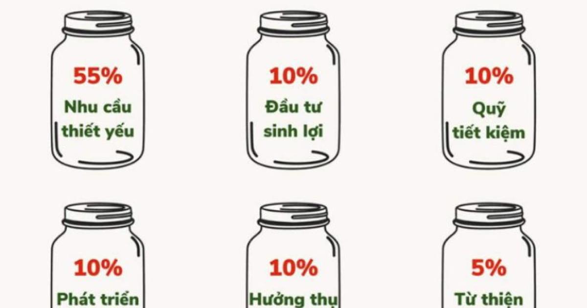 Quy tắc 6 chiếc lọ tài chính