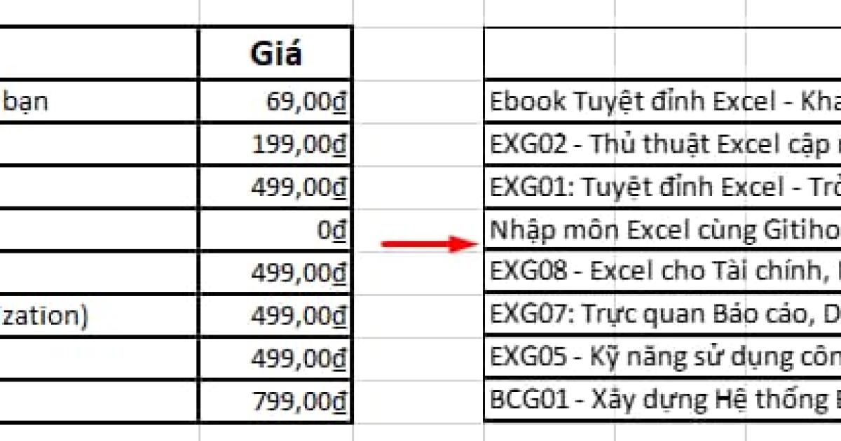 Sao chép chiều rộng của cột