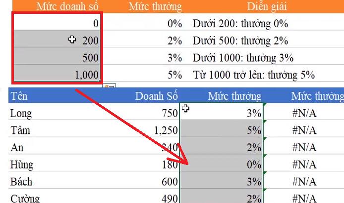 Hàm XLOOKUP có thể dò tìm theo trình tự ngược