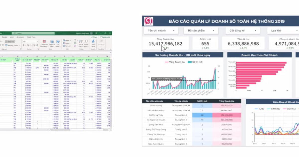 Tầm quan trọng của Excel đối với Phân tích dữ liệu
