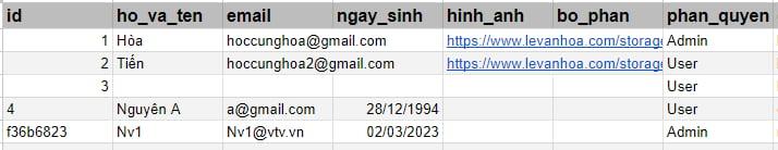 Tạo bảng phân quyền cho người dùng