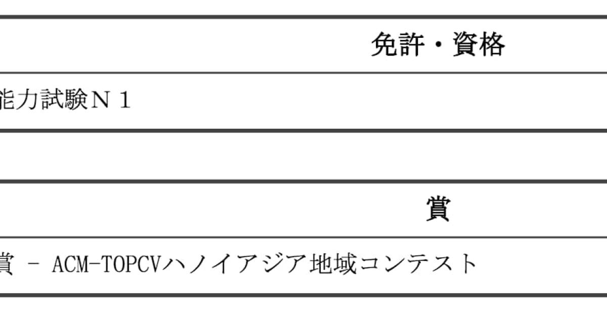 Thêm chứng chỉ trong CV tiếng Nhật