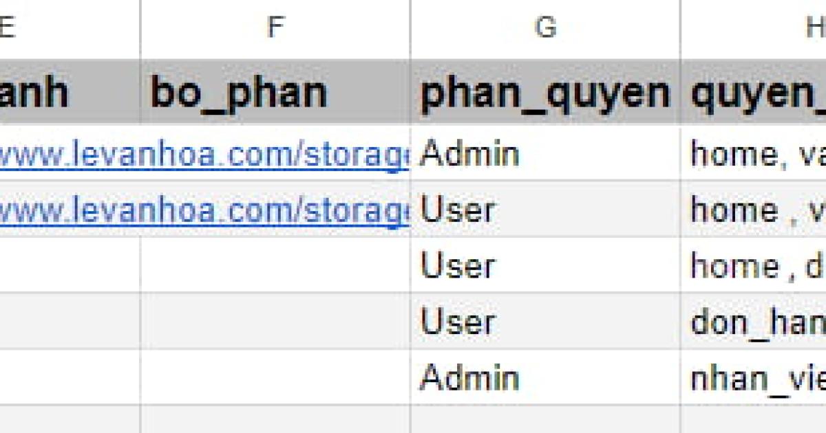 tạo thêm 4 cột phân quyền trong file dữ liệu gốc