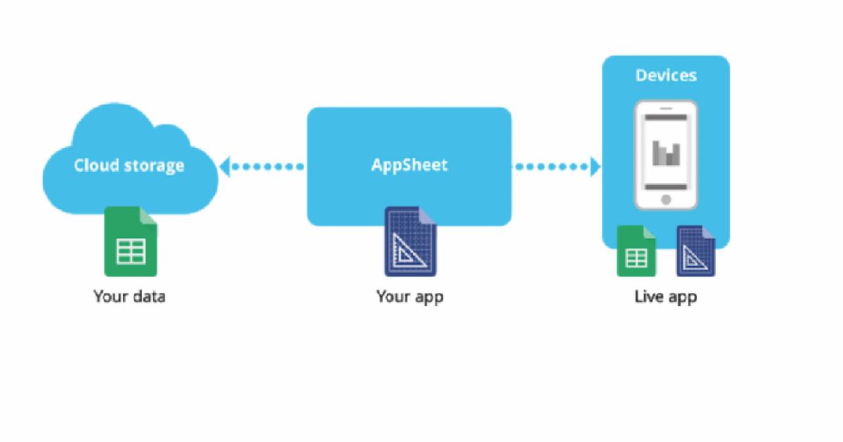 Thu thập và xử lý dữ liệu bằng Appsheet