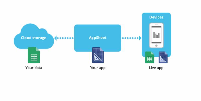 Tính năng làm việc Offline của Appsheet