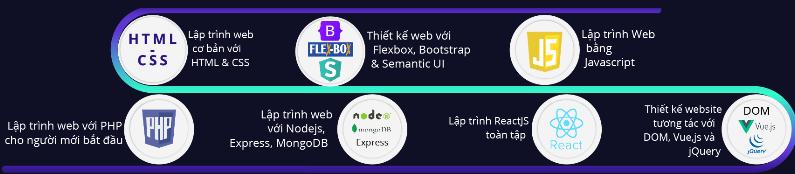 trọn bộ khóa học lập trình web từ cơ bản đến nâng cao của Gitiho