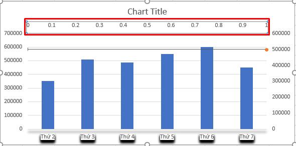 Tùy chỉnh trục hoành phụ