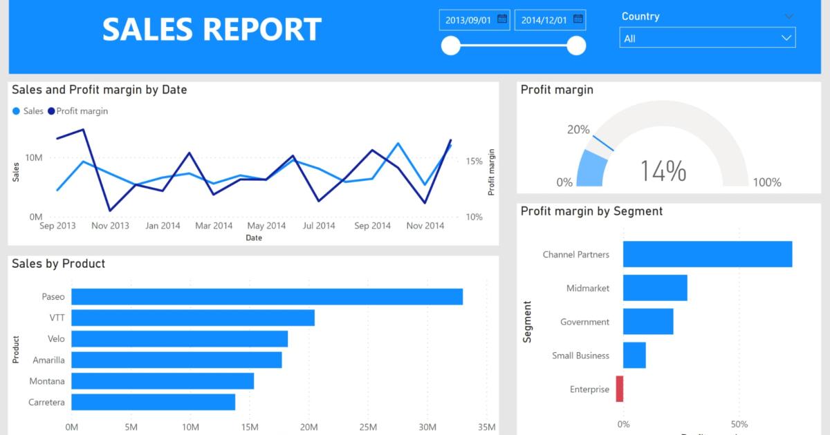 Trực quan hóa báo cáo