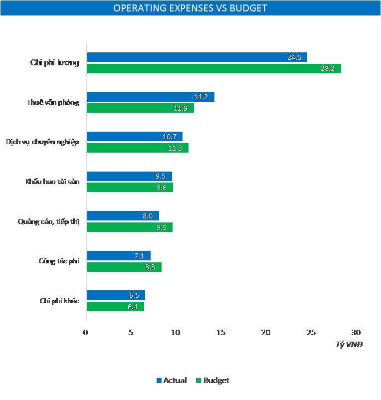 Tại sao kế toán cần trực quan hóa dữ liệu?