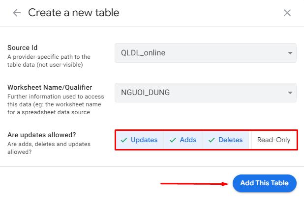 thiết lập quyền cho người dùng