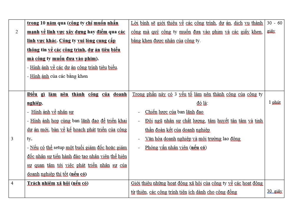 Mẫu kịch bản video ngắn ấn tượng, dễ thực hiện