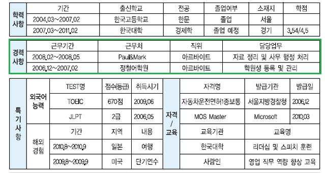 Viết Kinh nghiệm làm việc  trong CV tiếng Hàn