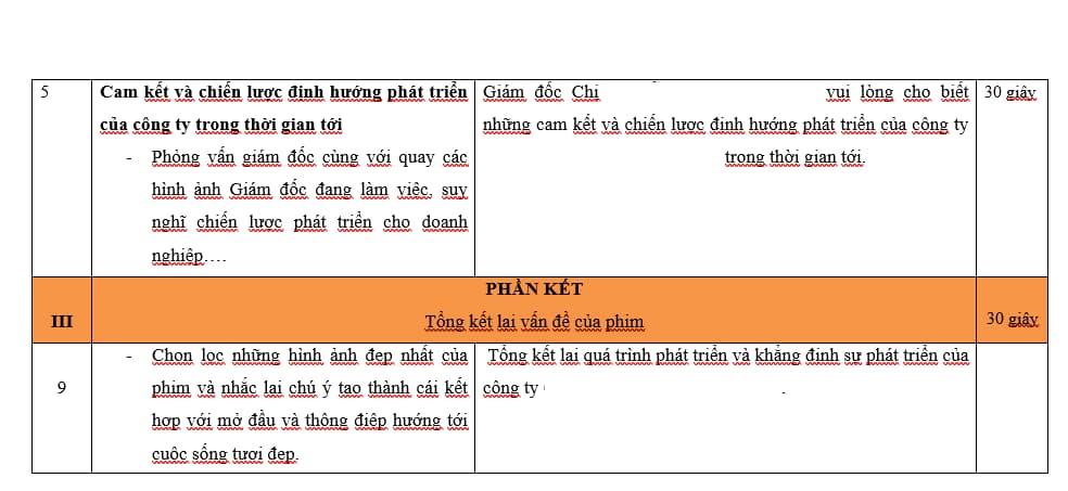 Viết nội dung cho kịch bản video