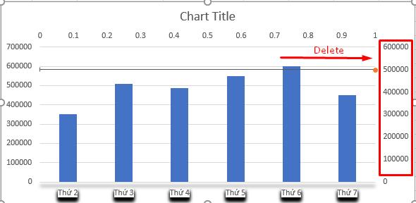 xóa bỏ trục tung phụ của biểu đồ