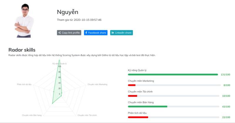 Chìa khóa giúp chuyển đổi số hoạt động đào tạo doanh nghiệp thành công