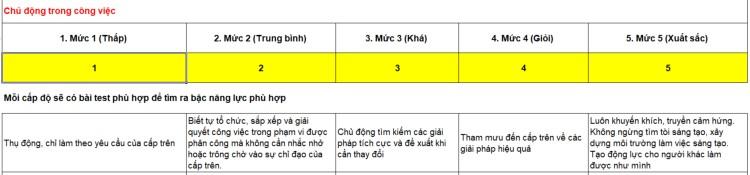 Cách xây dựng khung năng lực theo vị trí trong doanh nghiệp
