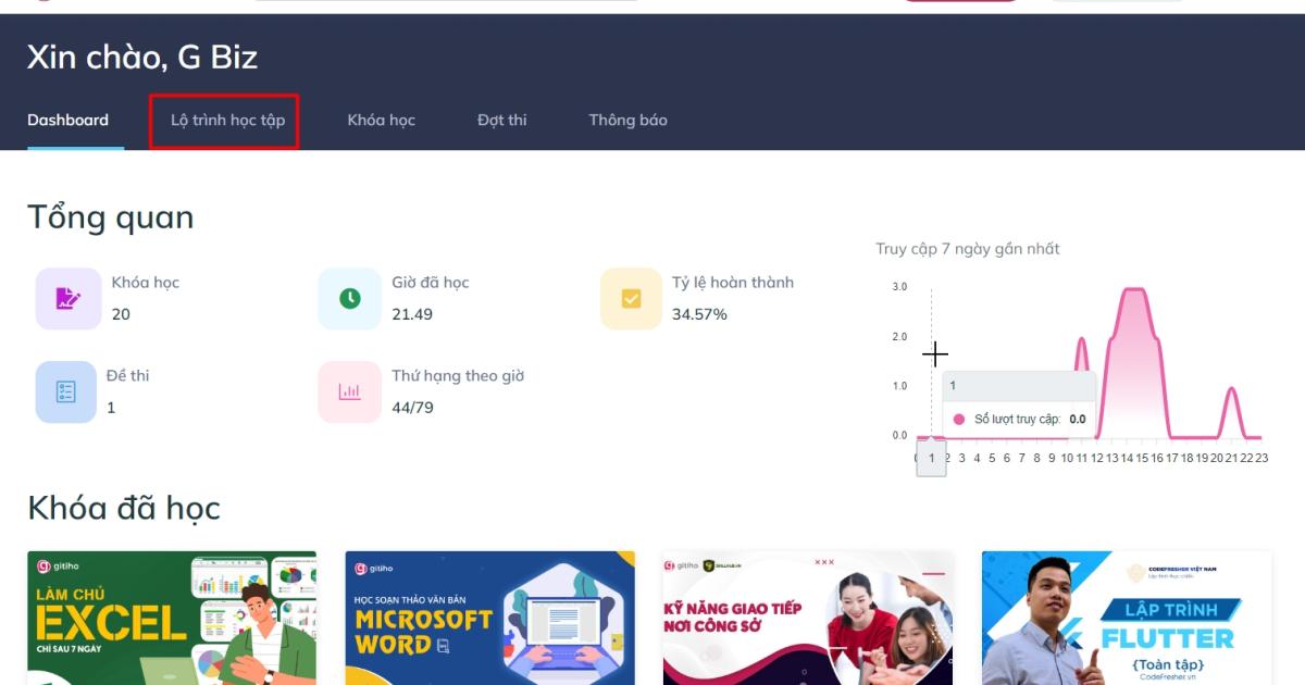 Gitiho for Leading Business cung cấp giải pháp quản lý học tập trực quan lộ trình rõ ràng
