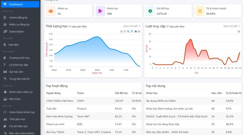 Chìa khóa giúp chuyển đổi số hoạt động đào tạo doanh nghiệp thành công