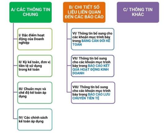 Hướng dẫn lập báo cáo tài chính chi tiết nhất (Phần 5)