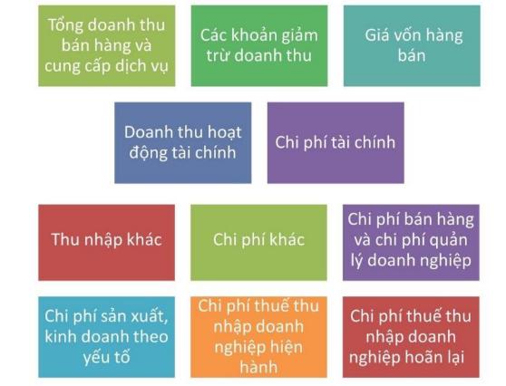Hướng dẫn lập báo cáo tài chính chi tiết nhất (Phần 5)