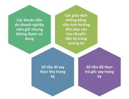Hướng dẫn lập báo cáo tài chính chi tiết nhất (Phần 5)
