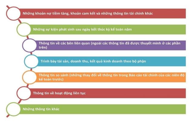Hướng dẫn lập báo cáo tài chính chi tiết nhất (Phần 5)