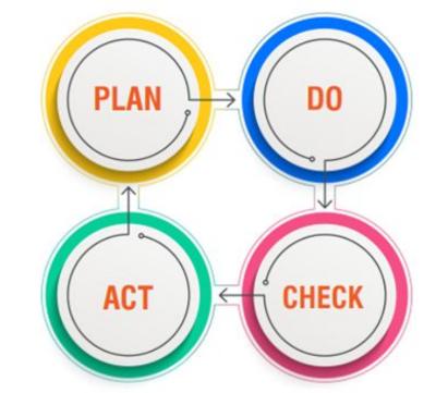 GIÁM SÁT VÀ TẠO ĐỘNG LỰC CHO ĐỘI NGŨ SALE