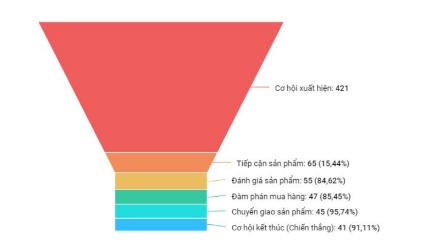 GIÁM SÁT VÀ TẠO ĐỘNG LỰC CHO ĐỘI NGŨ SALE