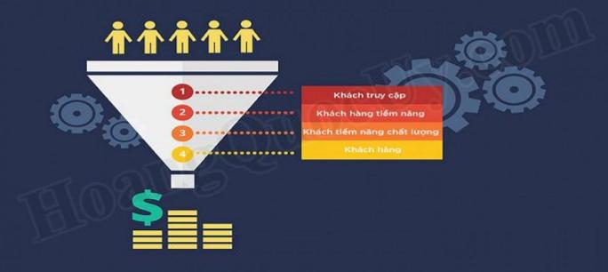 GIÁM SÁT VÀ TẠO ĐỘNG LỰC CHO ĐỘI NGŨ SALE