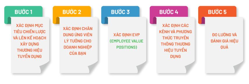 Tuyển dụng nhân sự - Bước khởi đầu cho hành trình phát triển nguồn nhân lực trong doanh nghiệp