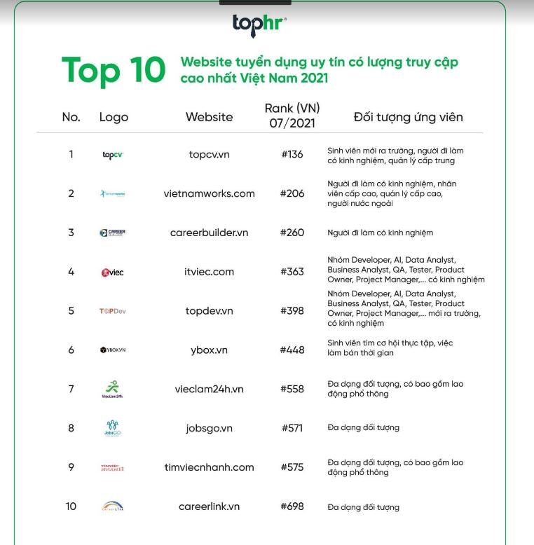 Tuyển dụng nhân sự - Bước khởi đầu cho hành trình phát triển nguồn nhân lực trong doanh nghiệp