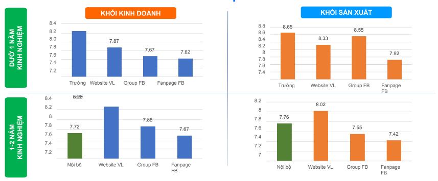 6 việc cần làm để tổ chức hoạt động tuyển dụng hiệu quả