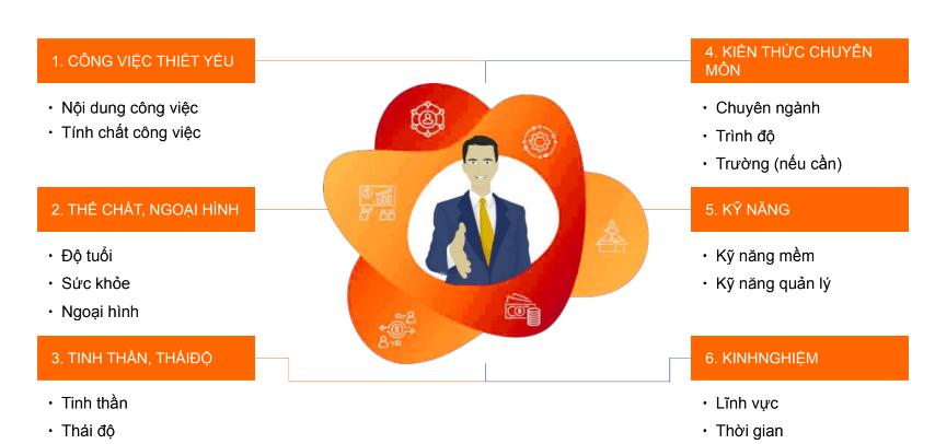 6 việc cần làm để tổ chức hoạt động tuyển dụng hiệu quả