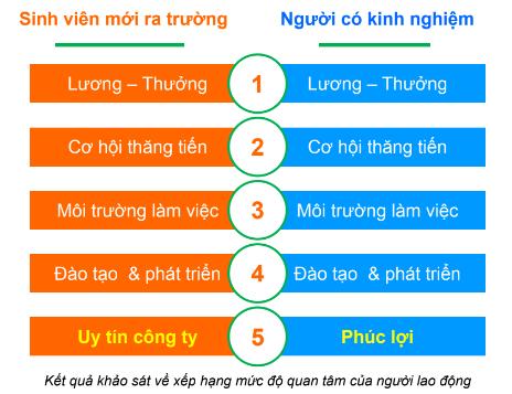 6 việc cần làm để tổ chức hoạt động tuyển dụng hiệu quả