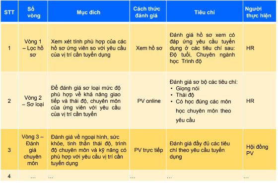 6 việc cần làm để tổ chức hoạt động tuyển dụng hiệu quả