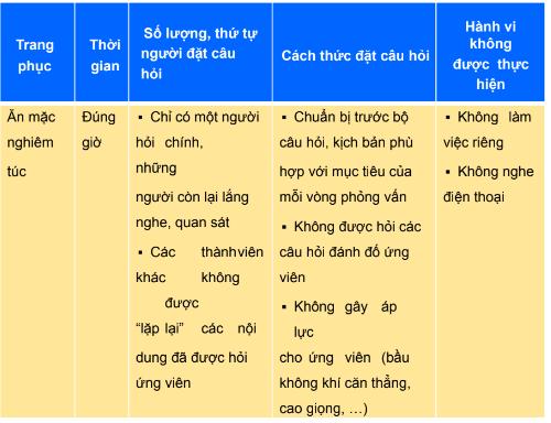 6 việc cần làm để tổ chức hoạt động tuyển dụng hiệu quả