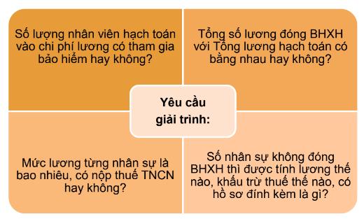 6 trọng điểm trên báo cáo tài chính mà người điều hành cần quan tâm