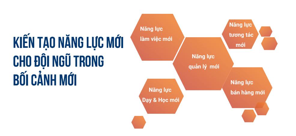 Quản trị tổ chức trong bối cảnh mới - Sau đại dịch Covid 19