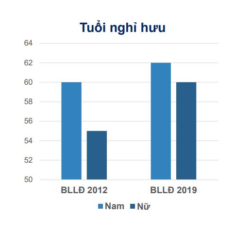 Những điểm mới về THỜI GIỜ LÀM VIỆC, KỶ LUẬT LAO ĐỘNG, GIẢI QUYẾT TRANH CHẤP LAO ĐỘNG của Bộ Luật lao động 2019