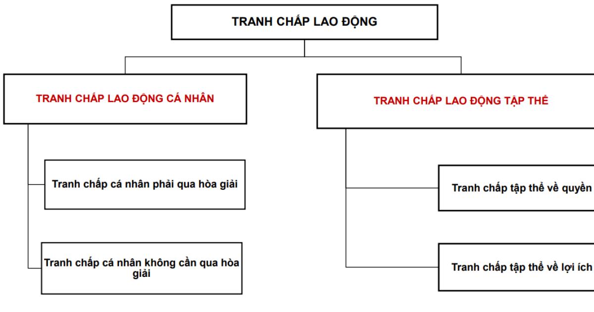 Những điểm mới về THỜI GIỜ LÀM VIỆC, KỶ LUẬT LAO ĐỘNG, GIẢI QUYẾT TRANH CHẤP LAO ĐỘNG của Bộ Luật lao động 2019