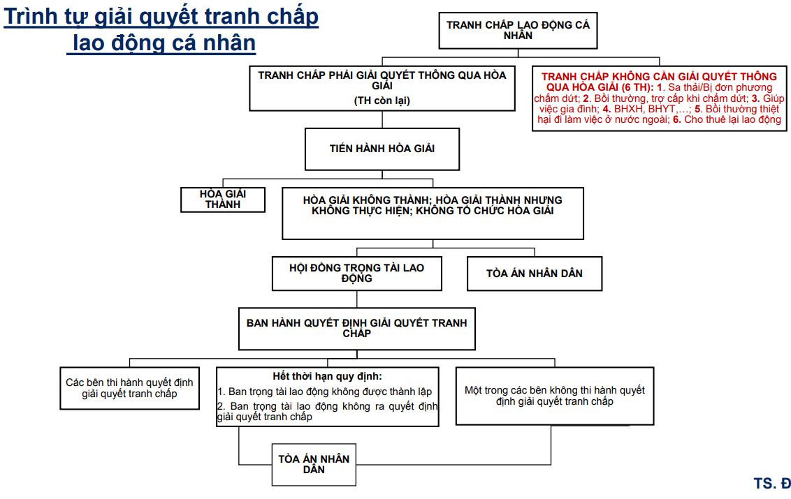 Những điểm mới về THỜI GIỜ LÀM VIỆC, KỶ LUẬT LAO ĐỘNG, GIẢI QUYẾT TRANH CHẤP LAO ĐỘNG của Bộ Luật lao động 2019