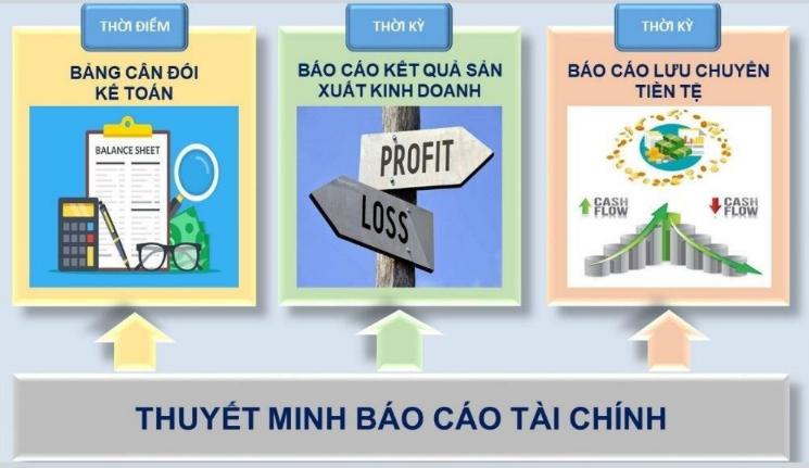 Hướng dẫn lập báo cáo tài chính chi tiết nhất (Phần 1)