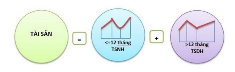 10 SAI SÓT THƯỜNG GẶP KHI LẬP BẢNG CÂN ĐỐI KẾ TOÁN