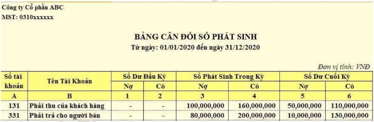 10 SAI SÓT THƯỜNG GẶP KHI LẬP BẢNG CÂN ĐỐI KẾ TOÁN