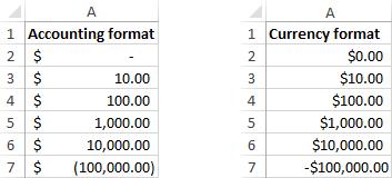currency-accounting-format-excel