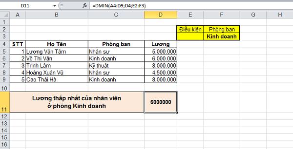 Hàm DMIN, cách sử dụng hàm DMIN trong Excel