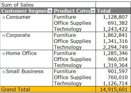5 lợi ích lệnh go to special đem lại cho người dùng Excel