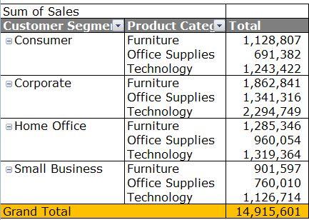 5 lợi ích lệnh go to special đem lại cho người dùng Excel