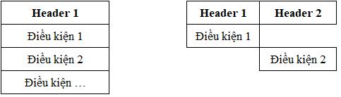 Hướng dẫn cách lọc dữ liệu sang sheet khác bằng Advanced Filter trong Excel