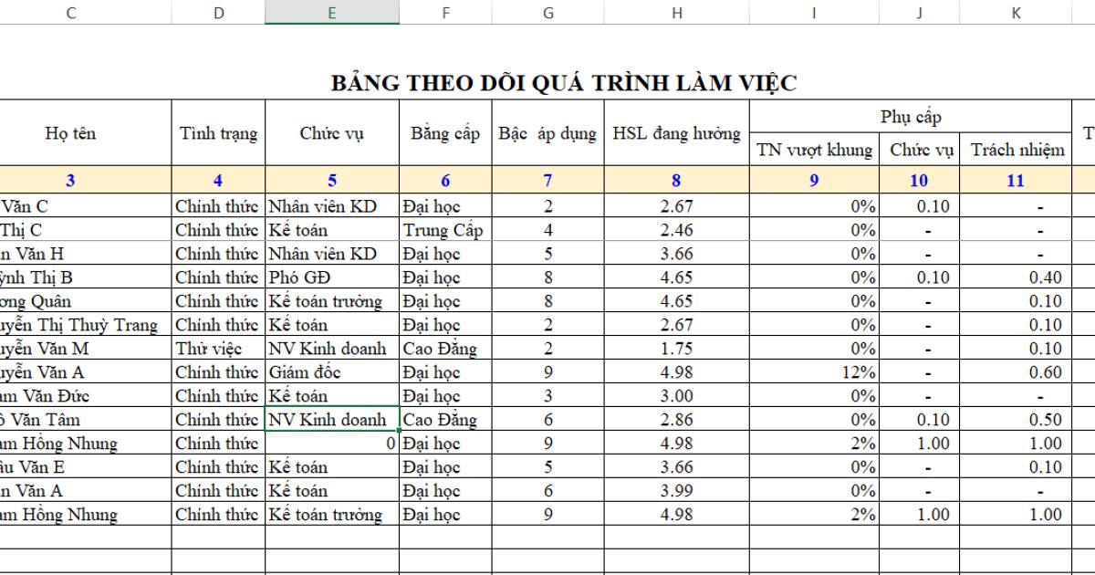 Các bước hoàn chỉnh để tự tay lập báo cáo chi tiết nhân sự trên Excel